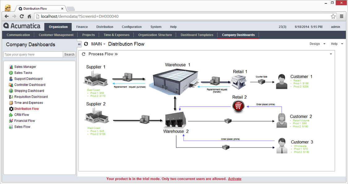 Create a Dashboard Create a Process Flow Dashboard
