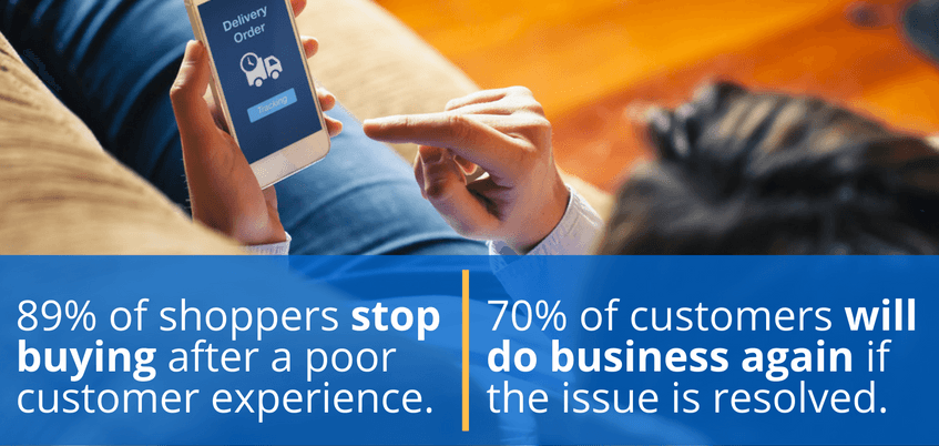 Customer service in ecommerce