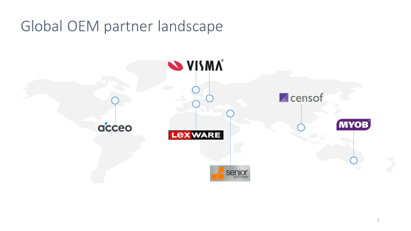 Acumatica Global OEM Partner Landscape