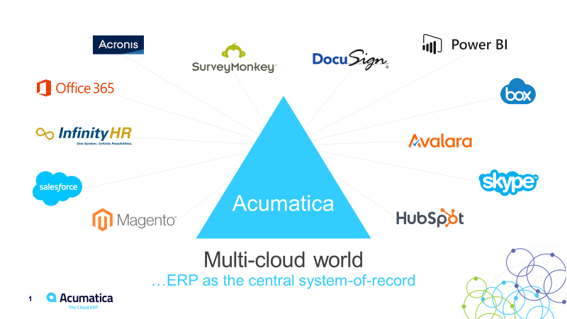Acumatica MultiCloud World