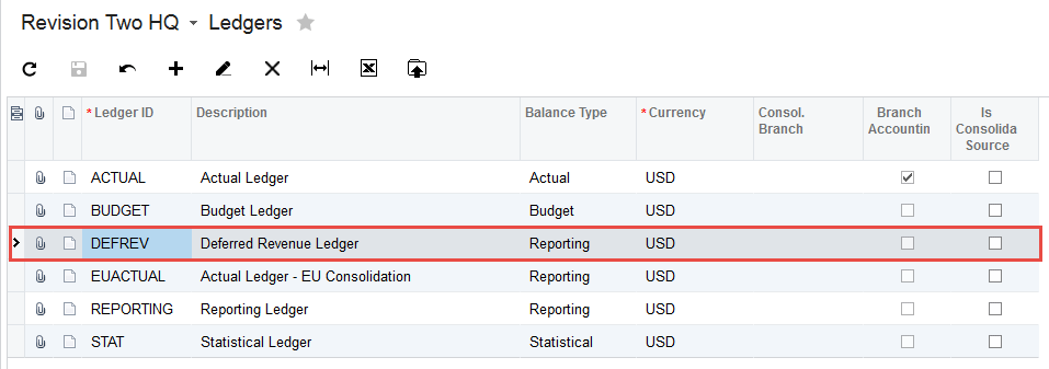 Ledgers Screen Ledger ID