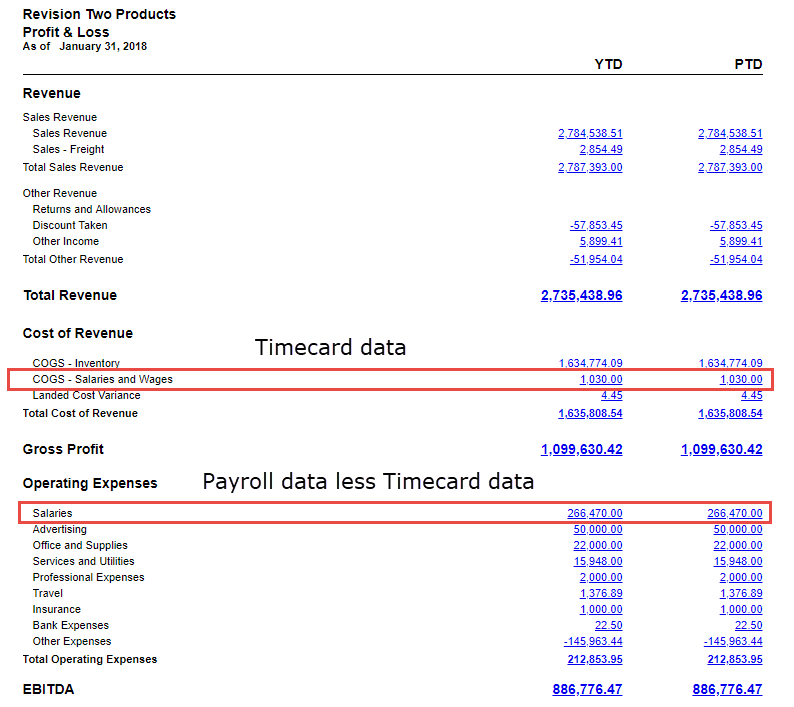 The new Profit and Loss report reflects salaries and wages in two locations