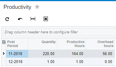 calculate productivity ratios 