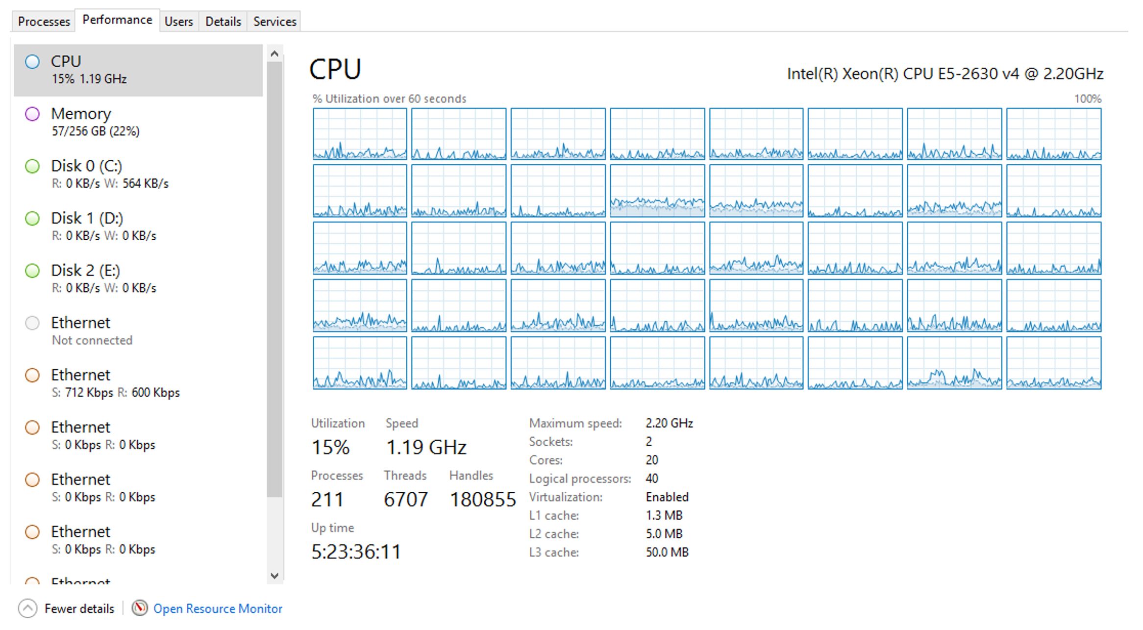 Different look for Performance Task Manager.