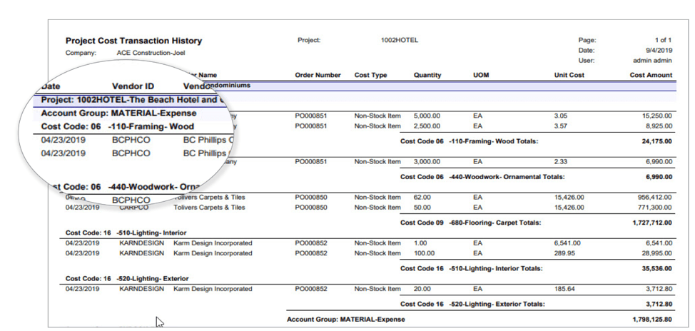 Project Cost Transaction History Report.