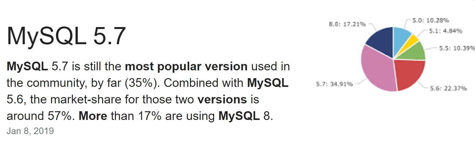 Configuring MySQL 5.7