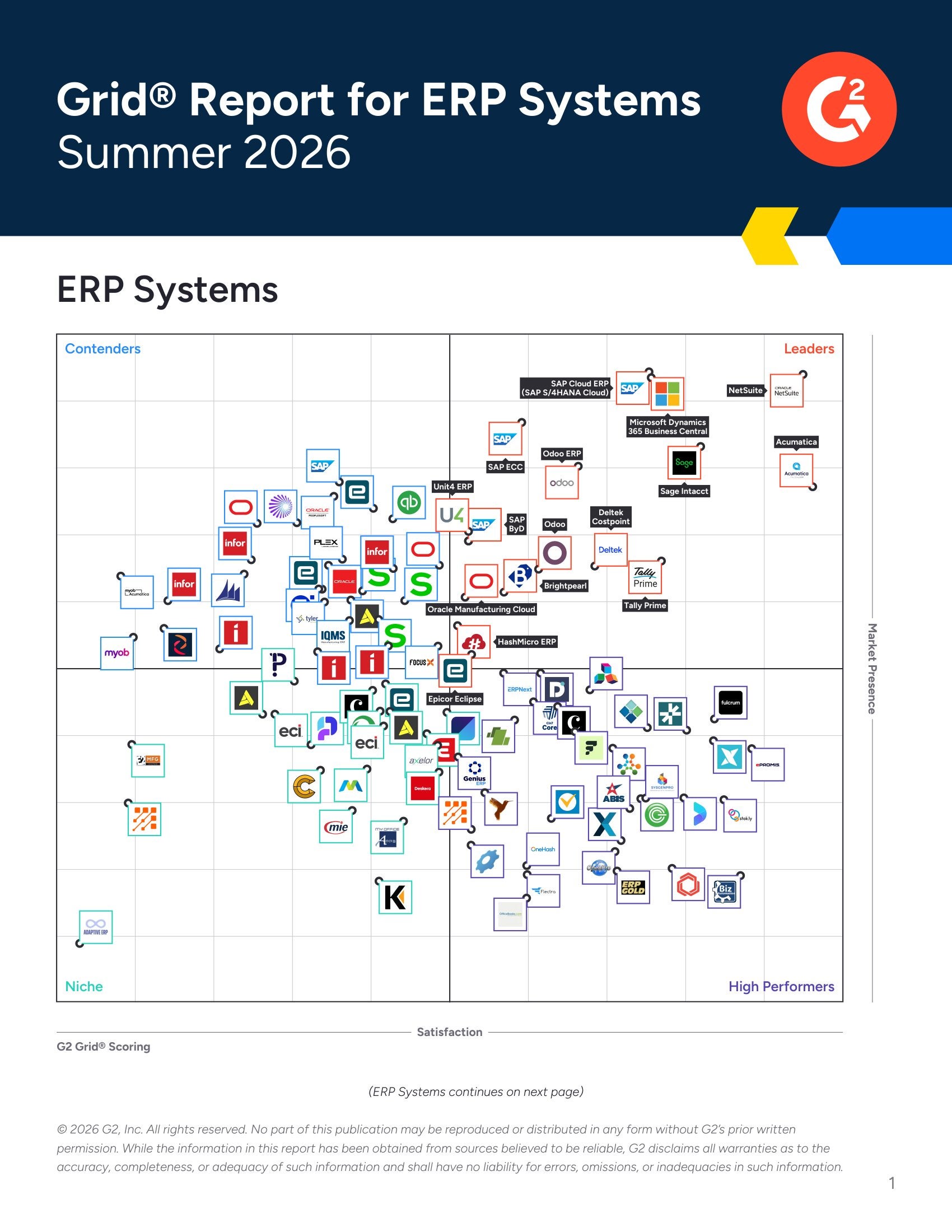 ERP Leaders Side-by-Side: Which Vendor Is Best for Your Business?, page 0