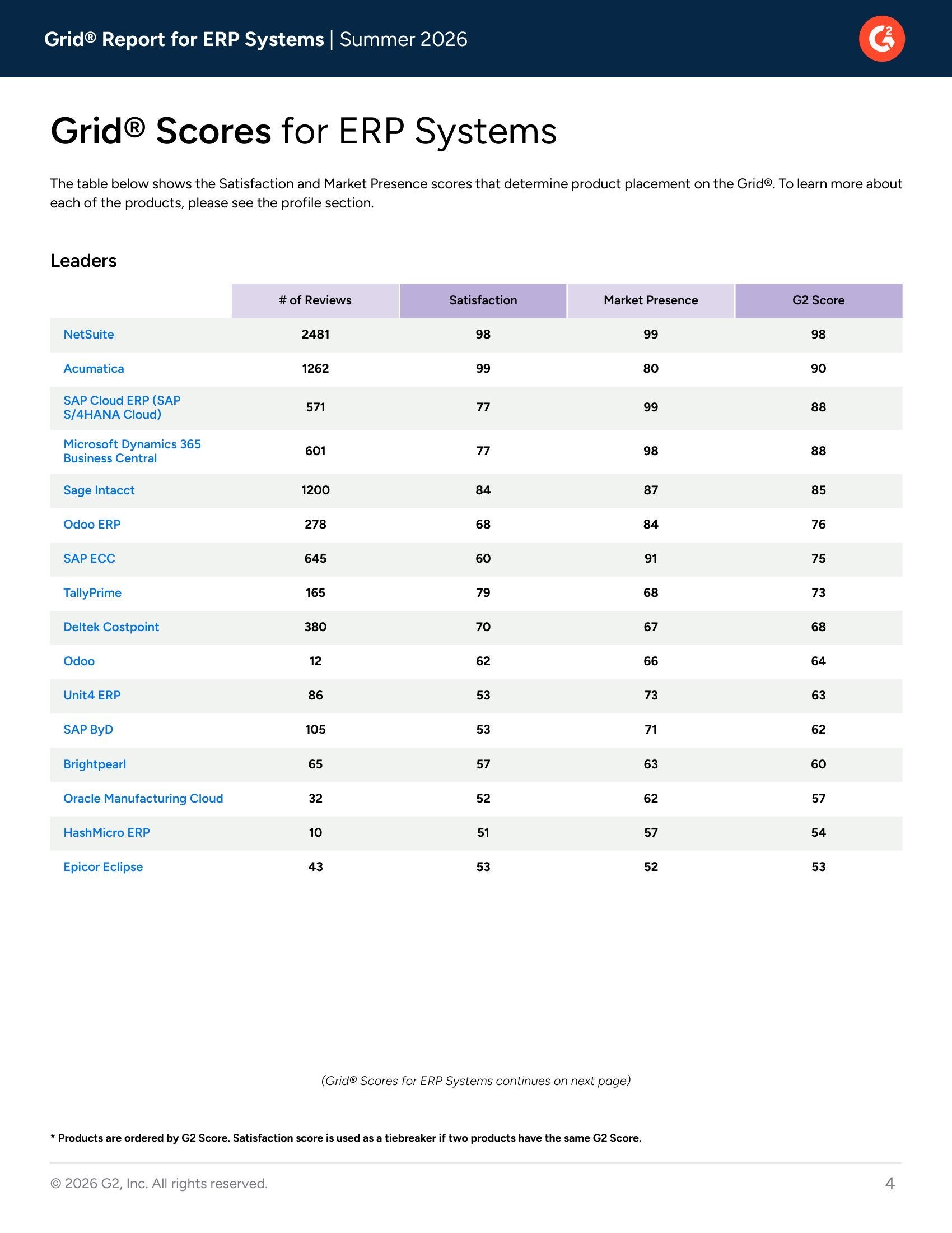 ERP Leaders Side-by-Side: Which Vendor Is Best for Your Business?, page 1
