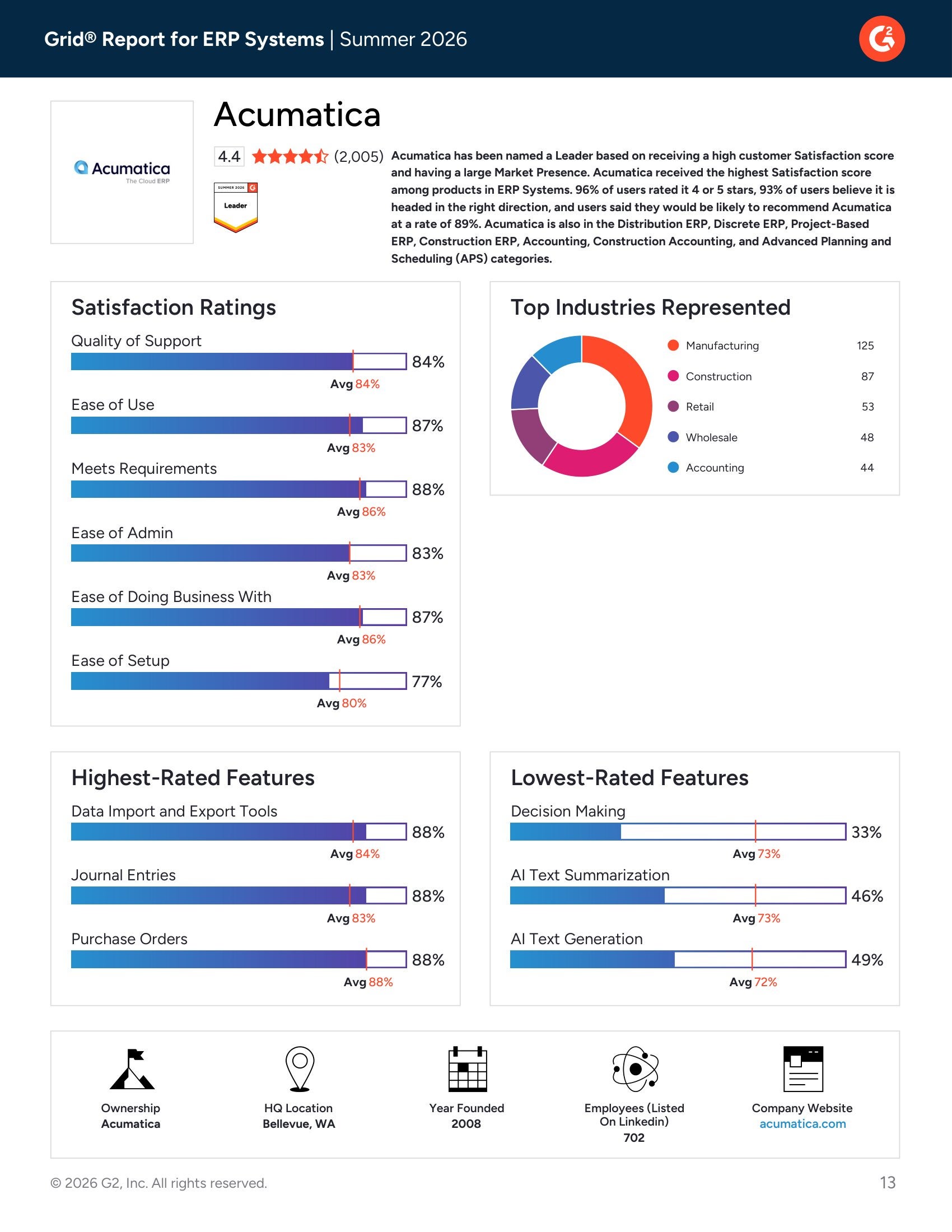 ERP Leaders Side-by-Side: Which Vendor Is Best for Your Business?, page 2
