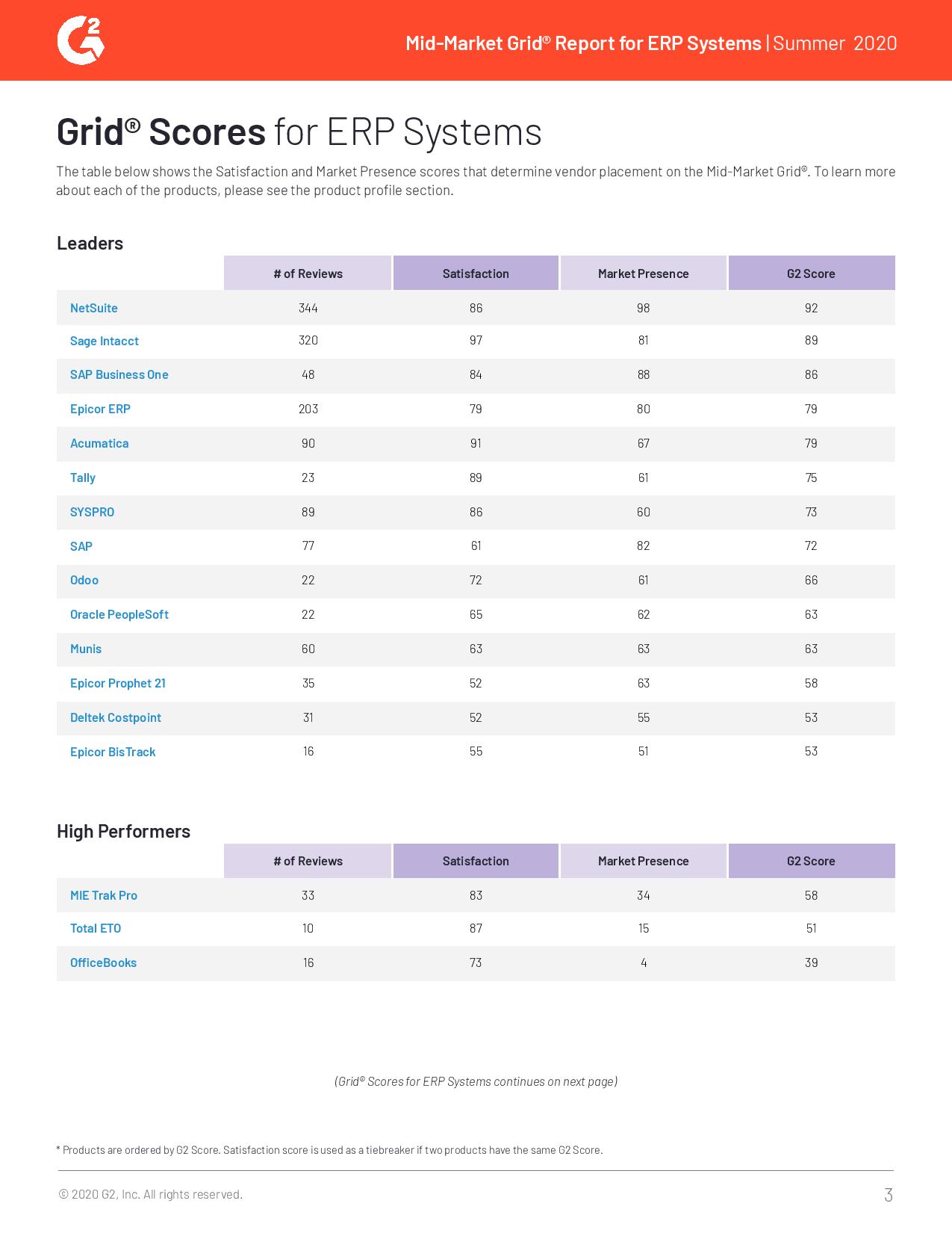 Mid-Market ERP Solutions: Which One Is Best for Your Business?, page 1