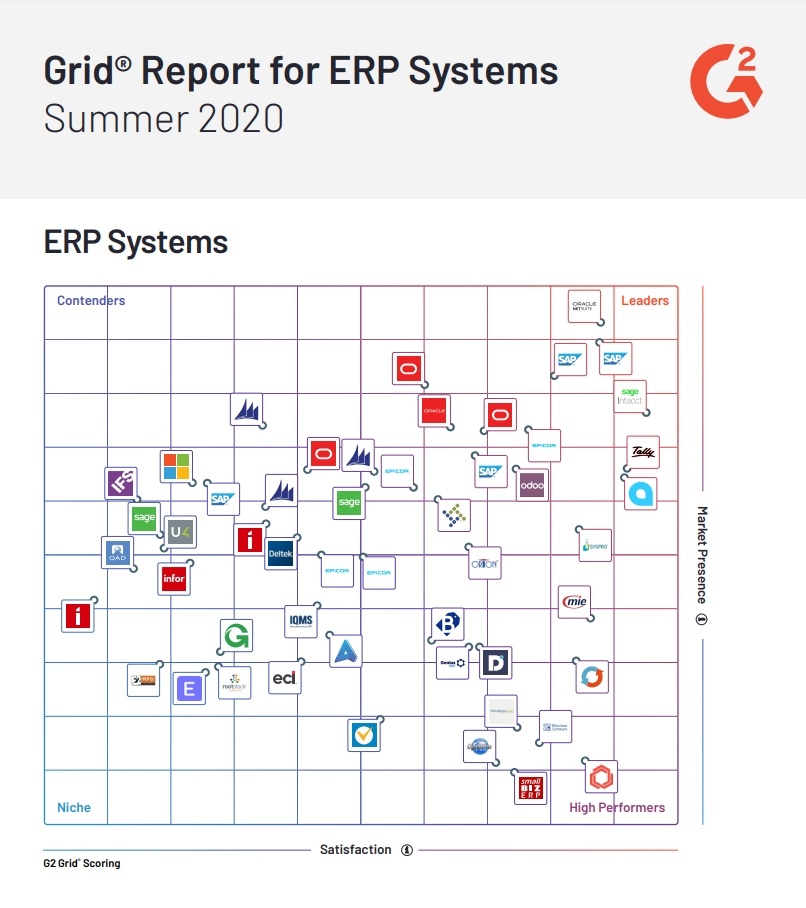 ERP Leaders Side-by-Side: Which Vendor Is Best for Your Business?