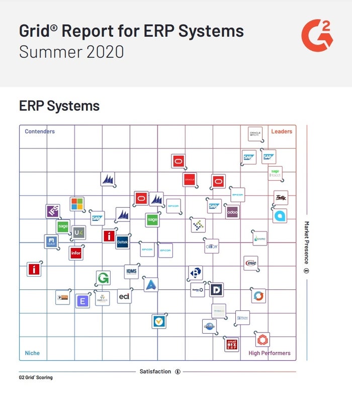 Grid® Report for ERP Systems Summer 2020