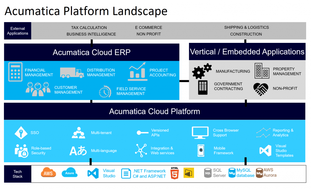 Acumatica Cloud ERP - ERP Software
