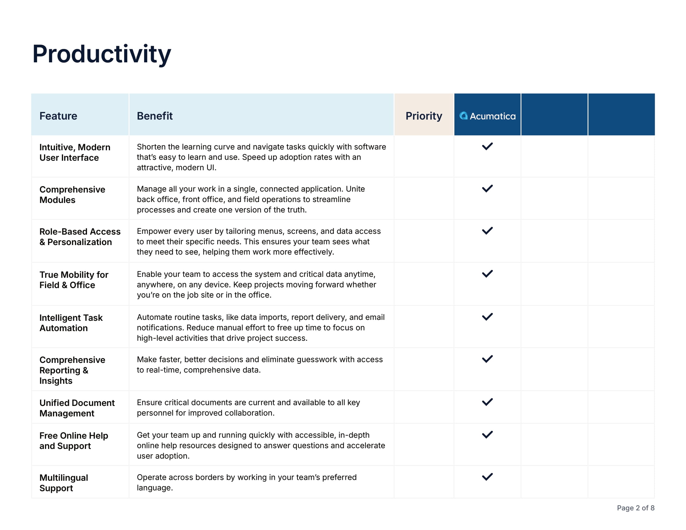 ERP de service sur le terrain: comment votre solution se compare-t-elle?, page 1