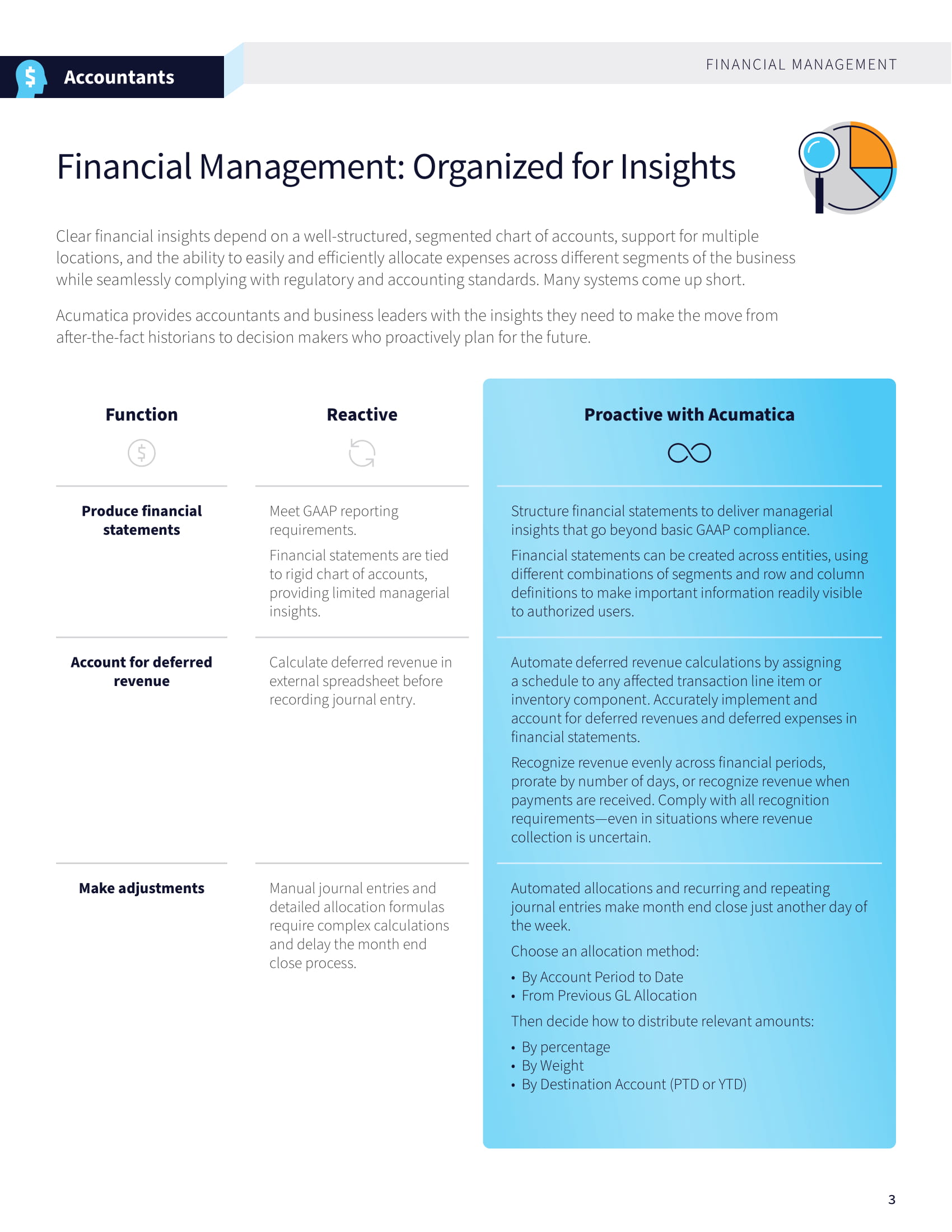 Become a Proactive Accountant with Cloud ERP, page 2