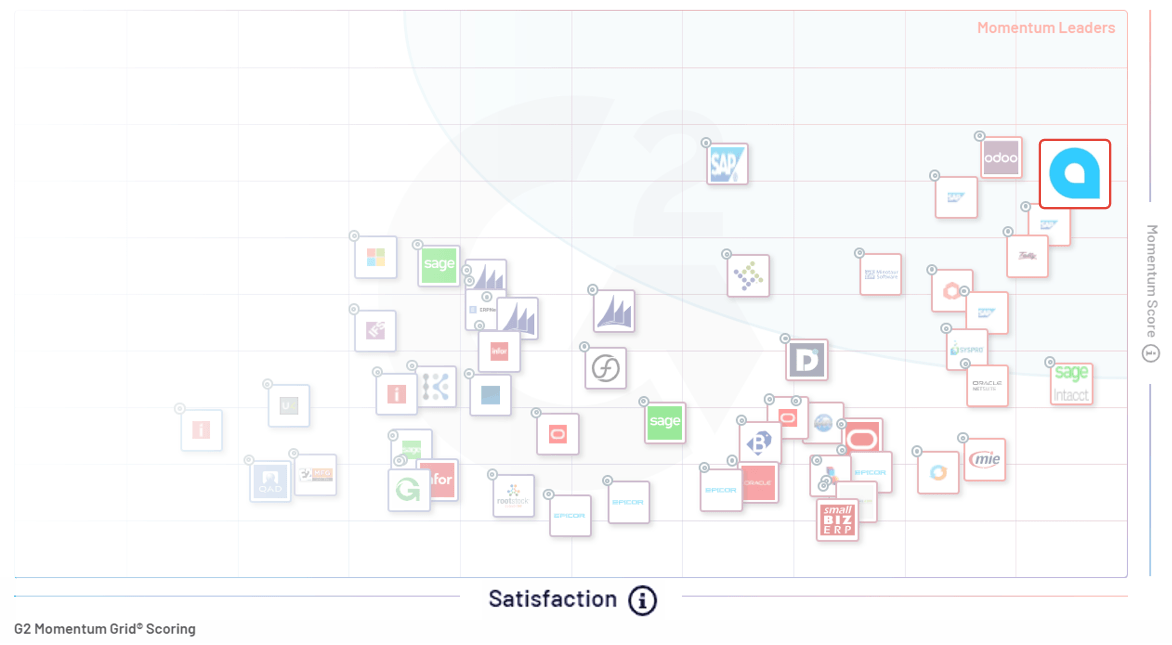 G2 Momentum Grid Report for ERP Systems | Fall 2022