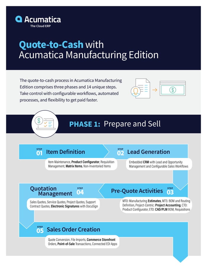 Quote-to-Cash Process Diagram