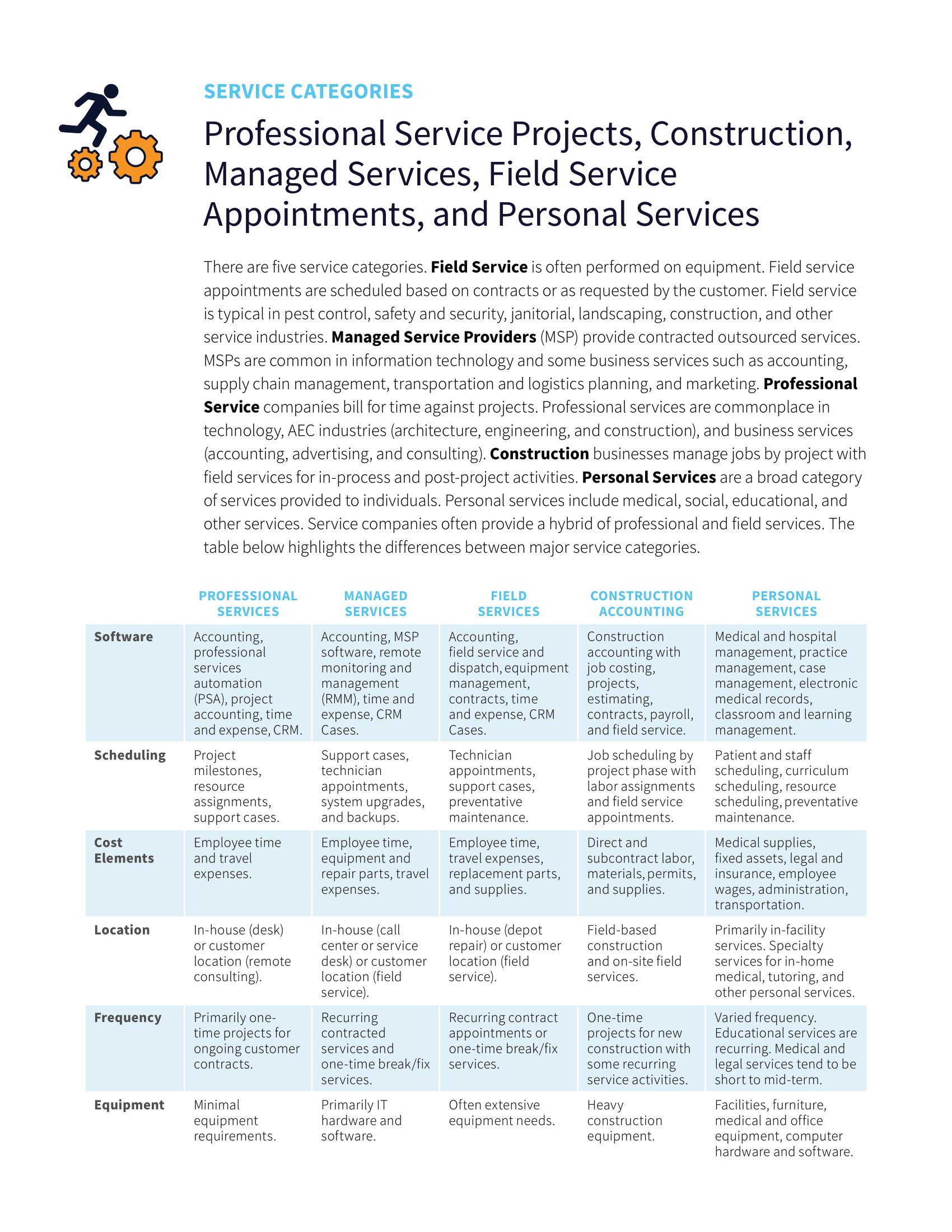 Stimuler la croissance grâce aux applications de gestion des services en nuage, page 1