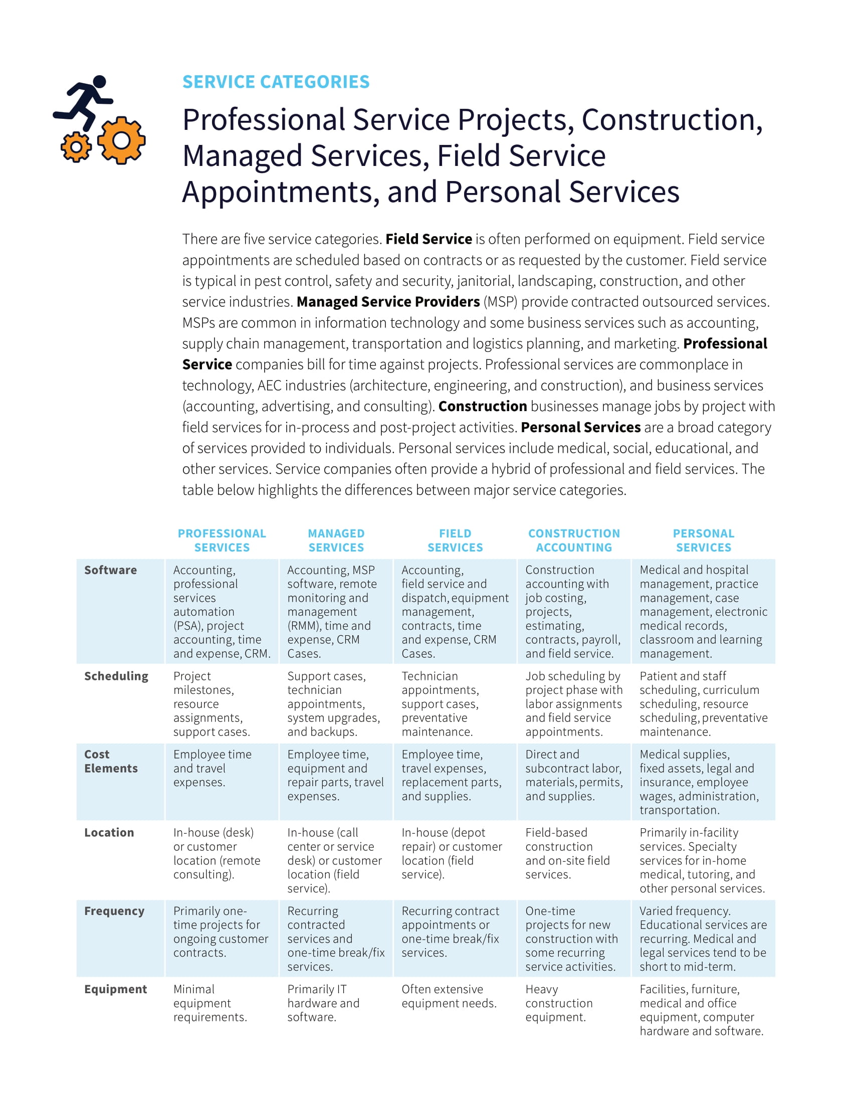 Take the Guesswork Out of Choosing a Service Management ERP Application, page 1