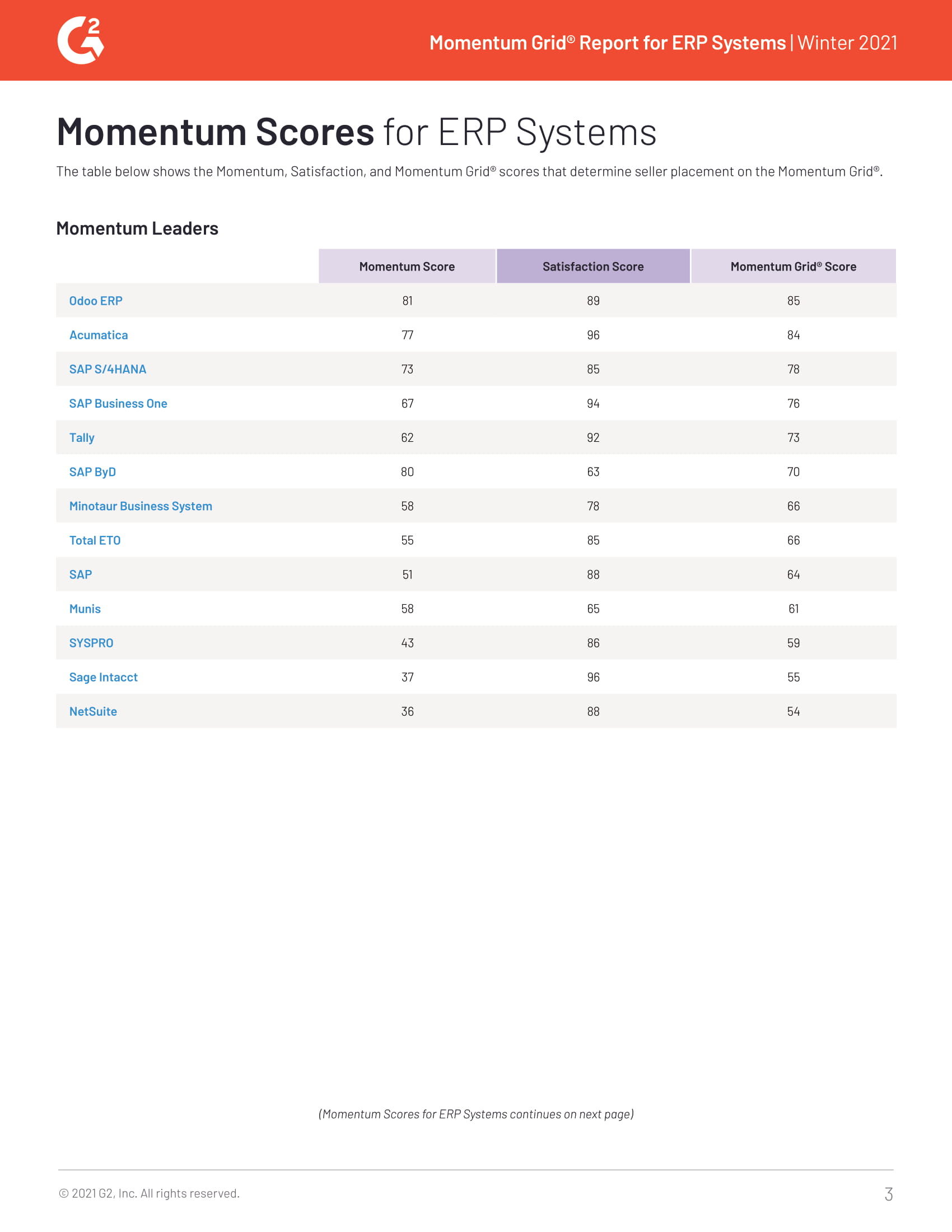 ERP Leaders Side-by-Side: Which Vendor Is Best for Your Business?, page 2