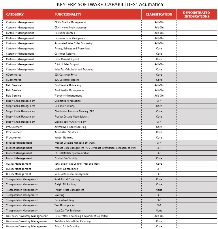 capabilities Acumatica