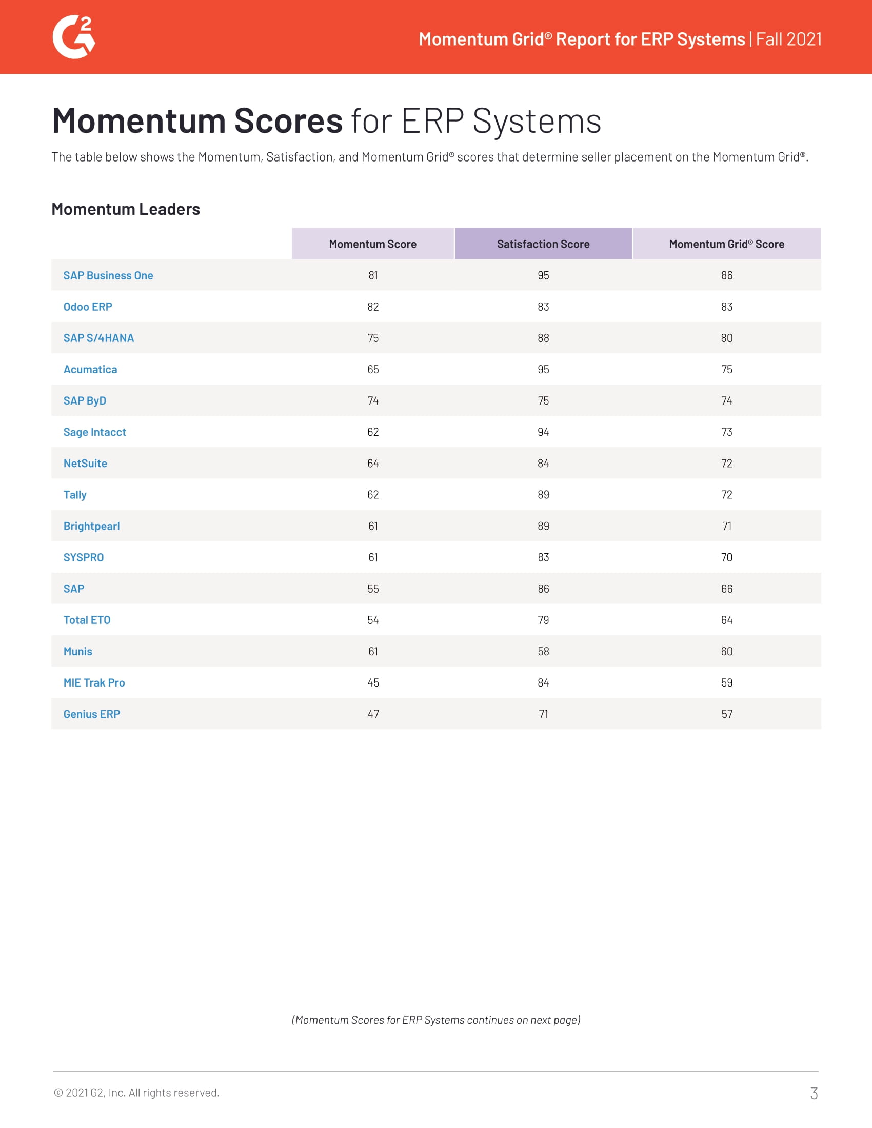 Before You Choose, Learn About Current Trends in ERP, page 2