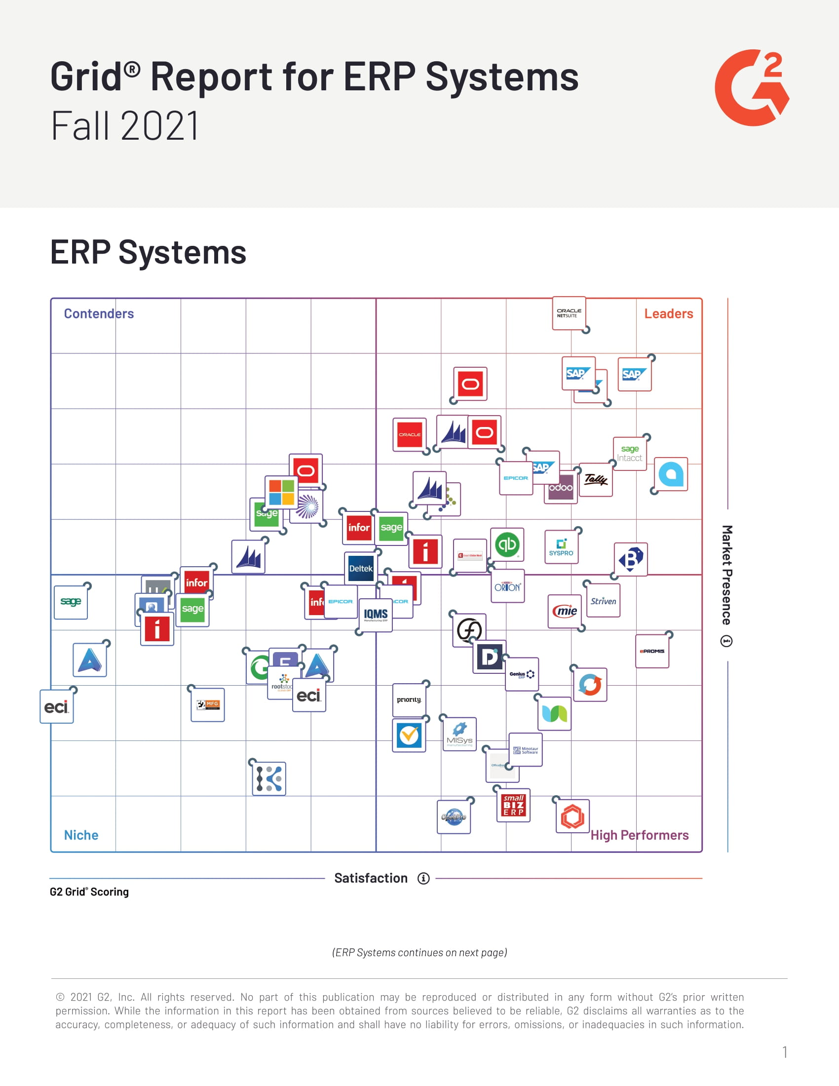 Get ERP Software Ratings for 67 Popular Platforms
