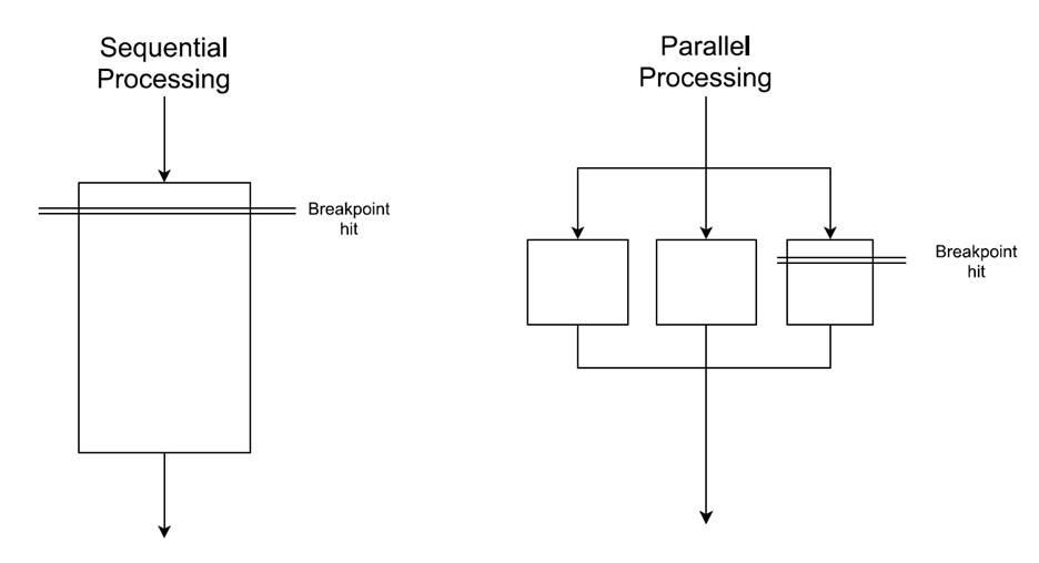 Enabling Parallel Processing on Acumatica Processing Screens