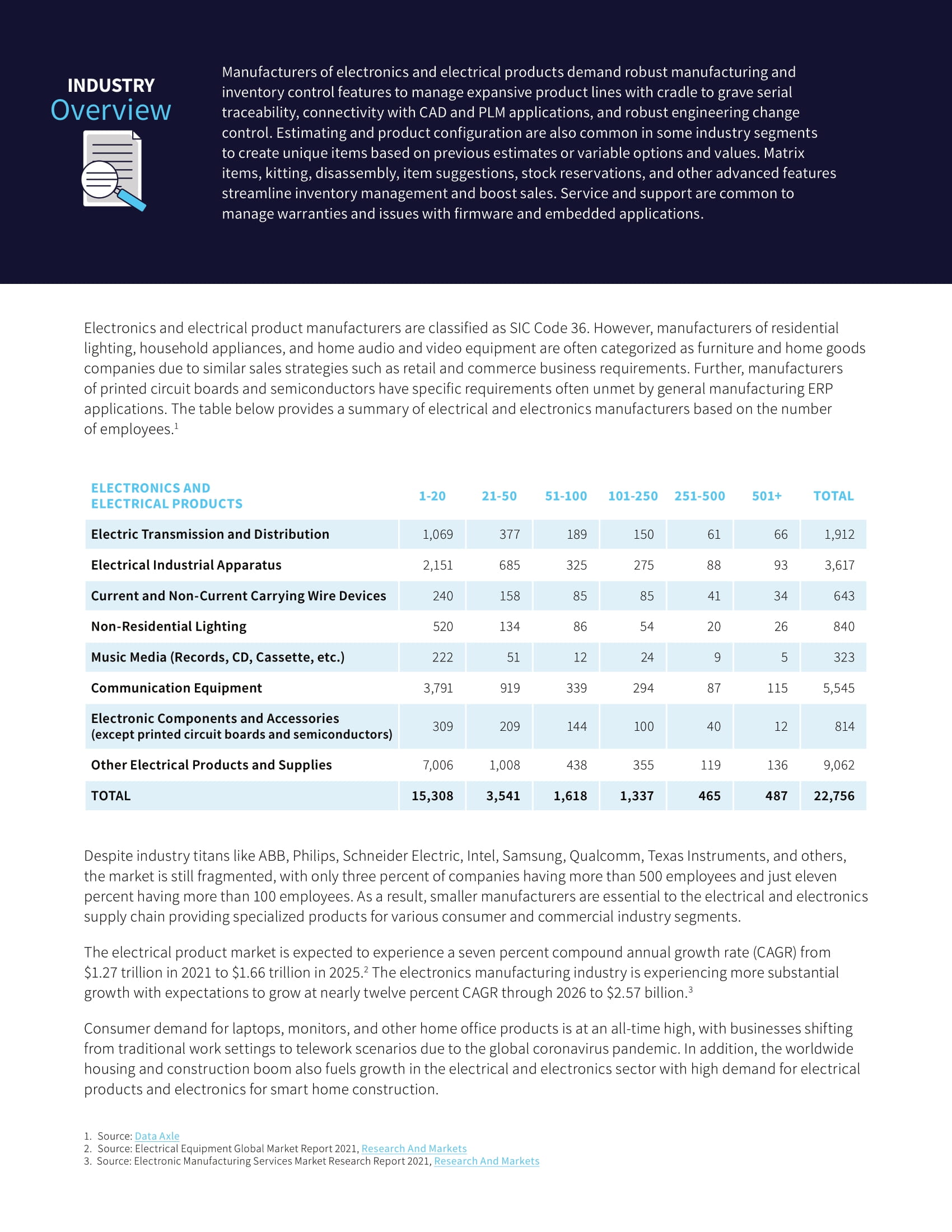 Acumatica Cloud ERP Sparks Success for Electronics and Electric Products Manufacturers , page 1