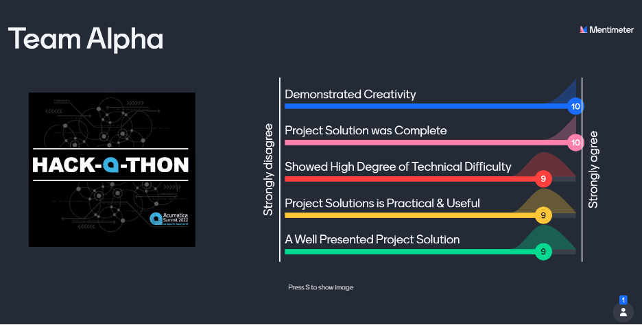 Acumatica Hackathon 2022 Recap