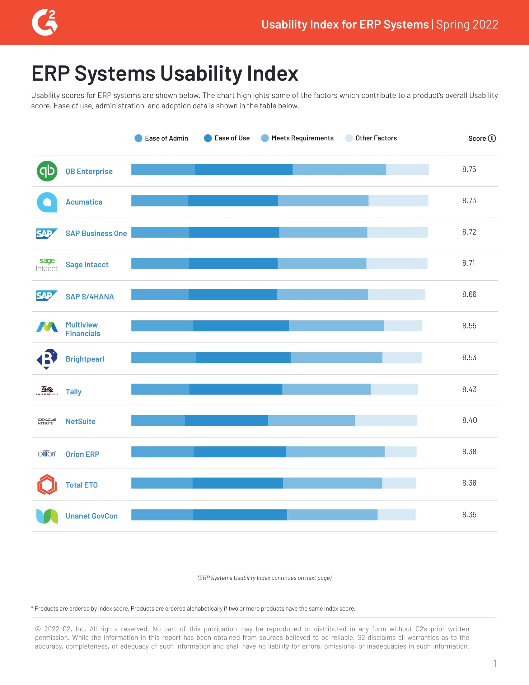 G2 sitúa a Acumatica en el nº 2 en usabilidad de ERP 