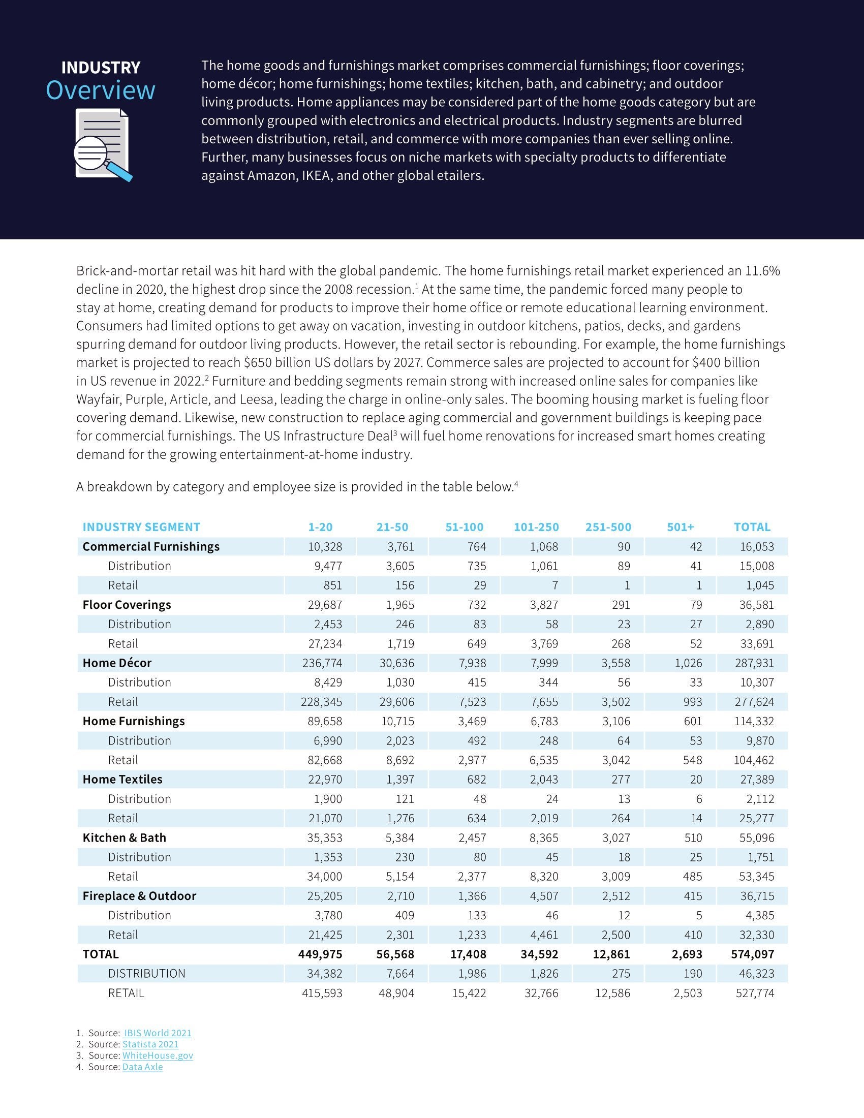 Home Goods and Furnishings Companies Using Modern ERP Applications Sell More, Improve Profits, and Increase Customer Loyalty, page 1