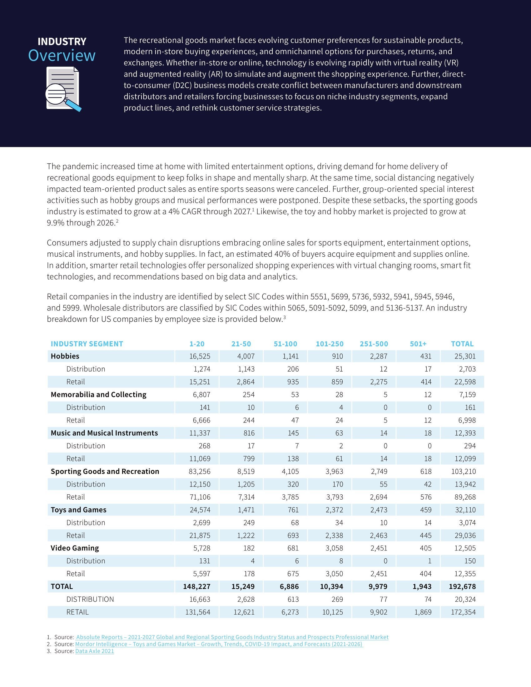 Modern ERP Applications A Must for Businesses In The Recreational Goods Industry , page 1