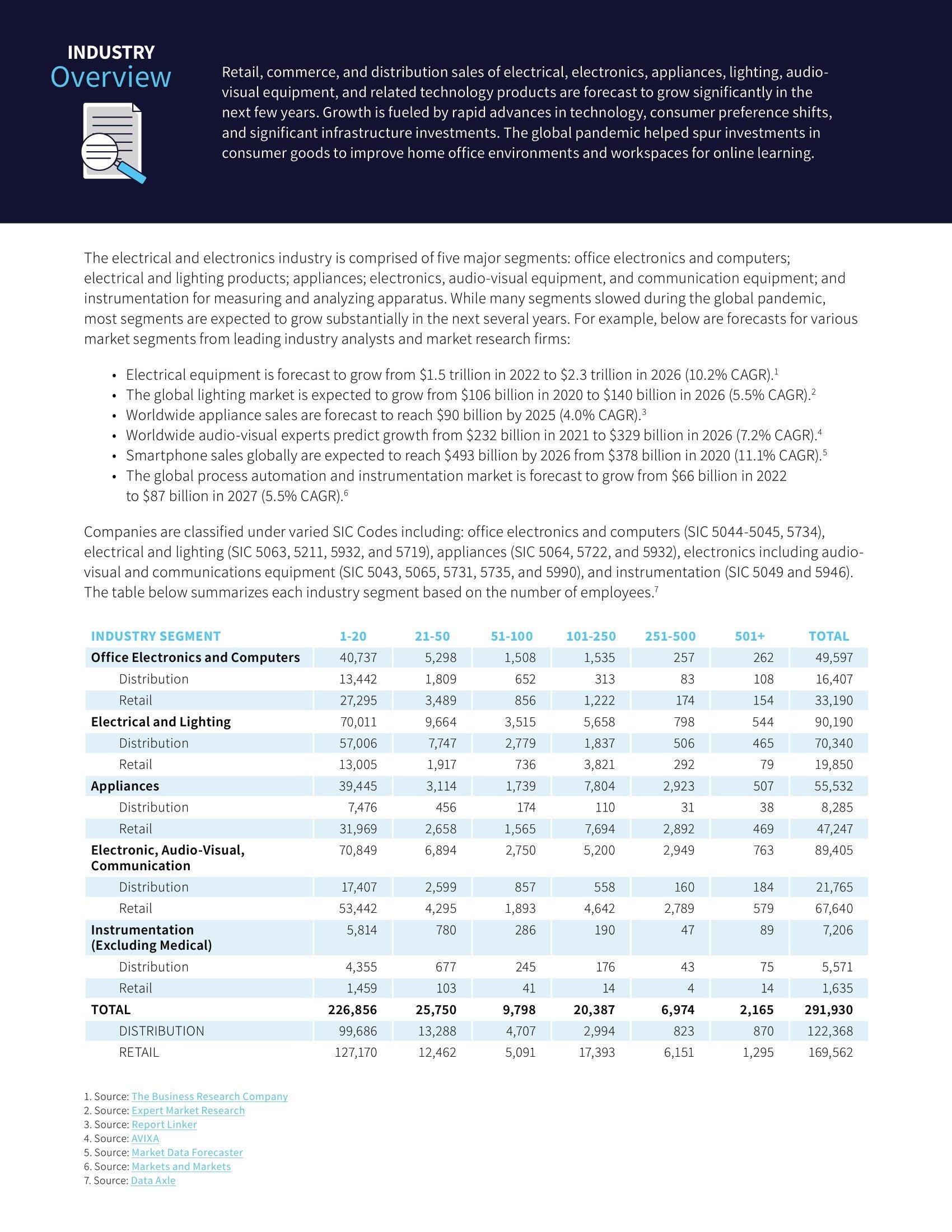 Cloud ERP Systems Help Companies in the Electric, Electronic, and Technology Products Industry Find Success , page 1