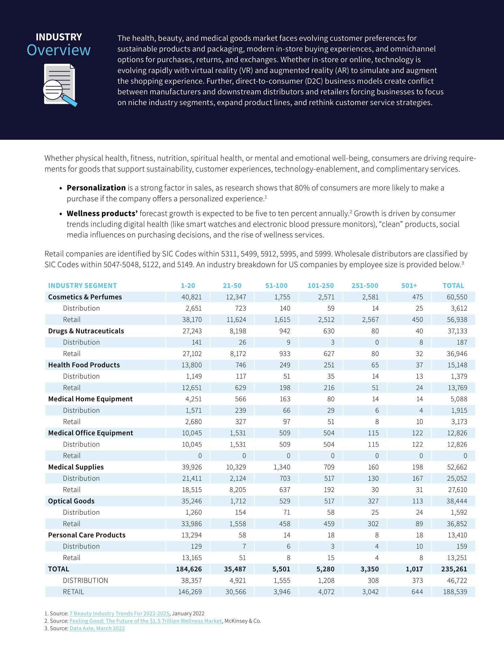 Health, Beauty, and Medical Products Distributors and Retailers: Attract and Keep Customers For Life With a Modern ERP Application, page 1