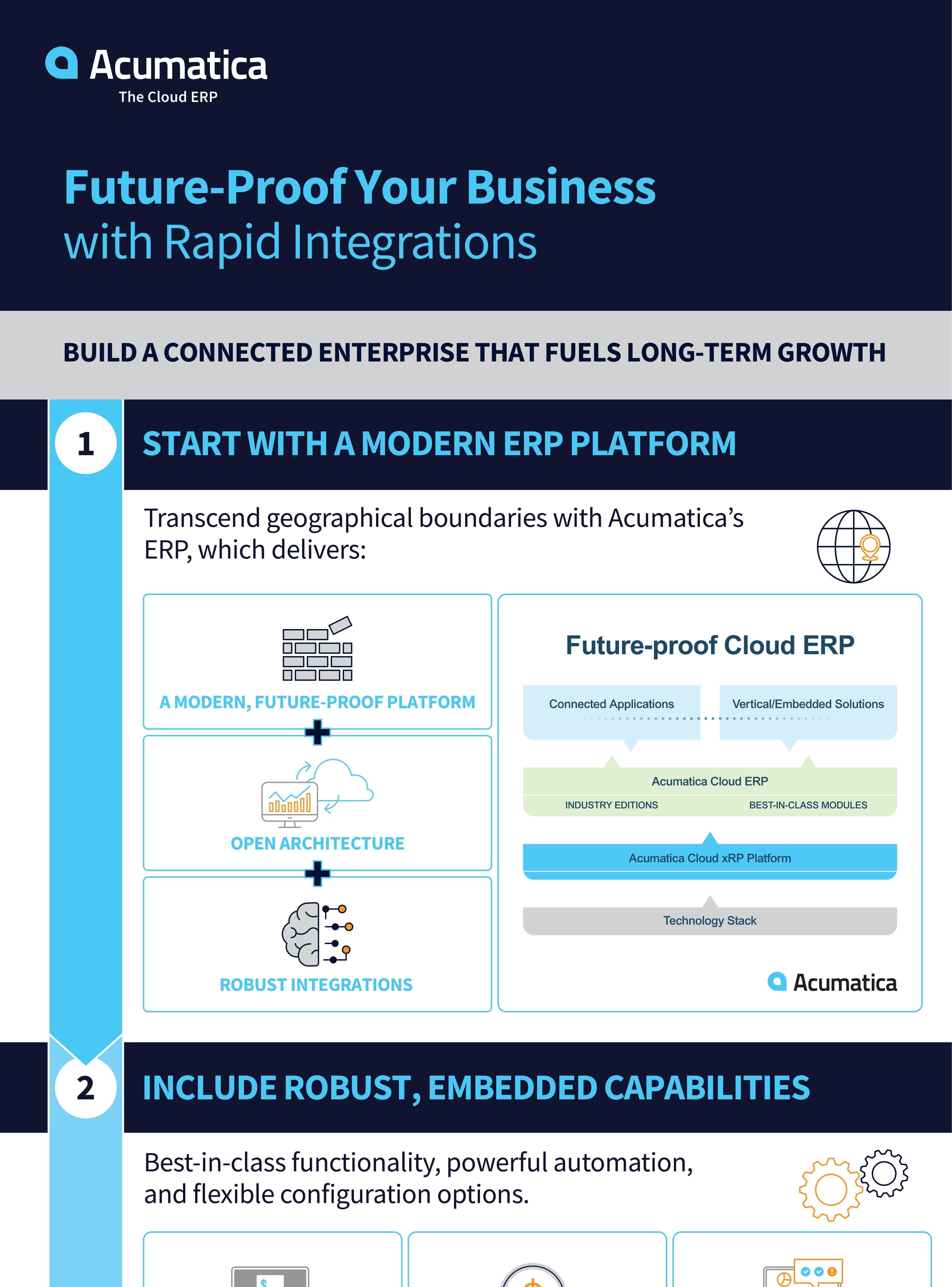 Unify Business Operations Processes With Rapid Integrations