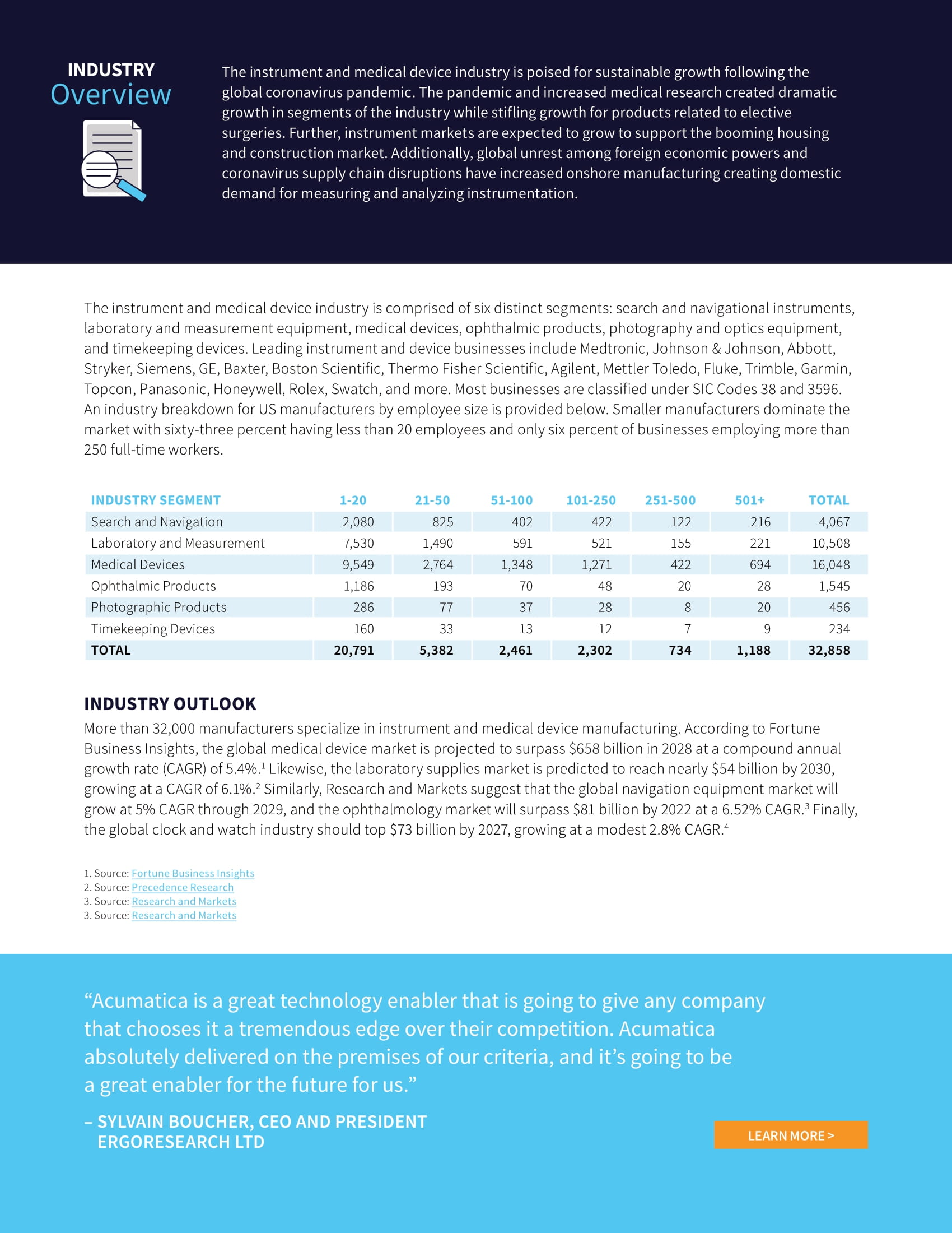 Instrument and Medical Device Manufacturers Should Replace Their Legacy ERP and Entry-Level Accounting Systems. Here’s Why., page 1