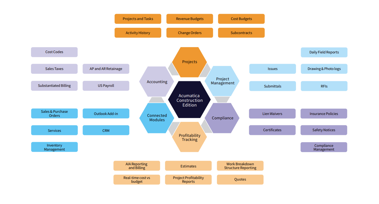 Finding the Right ERP Software for Cloud Construction Management