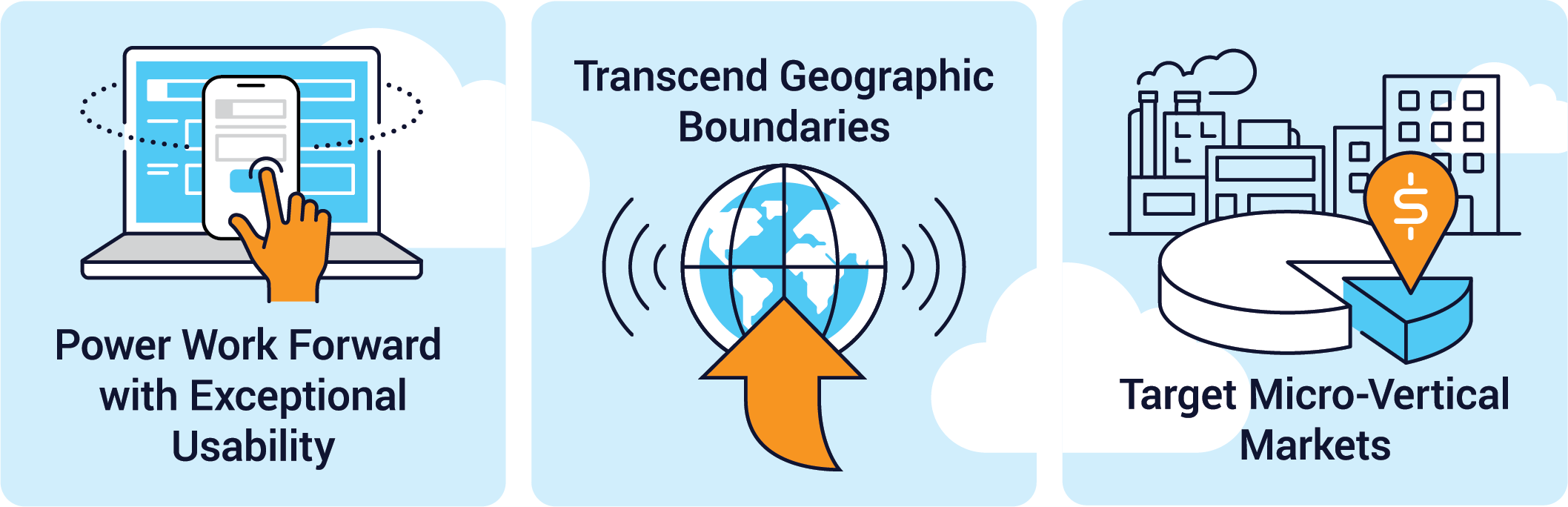 Acumatica 2022 R2: Transcend Geographic Boundaries
