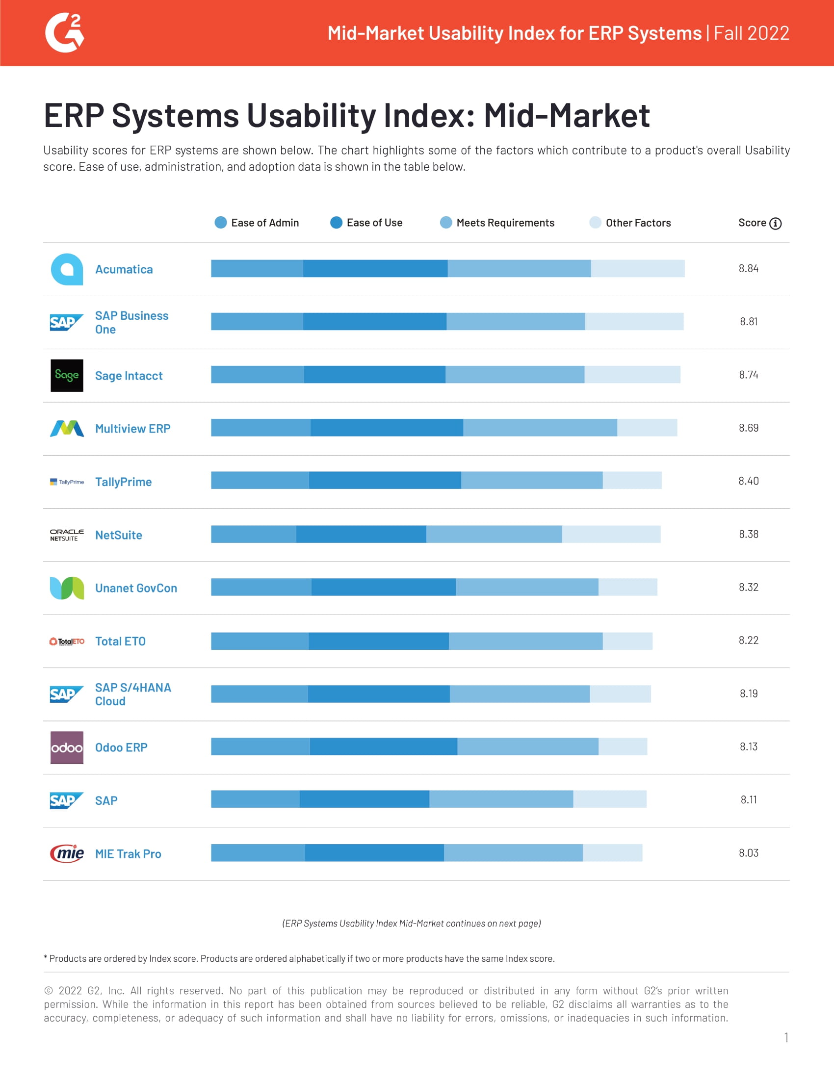 G2 Reviews Acumatica and 33 Other Mid-Market ERPs’ Usability for Fall 2022