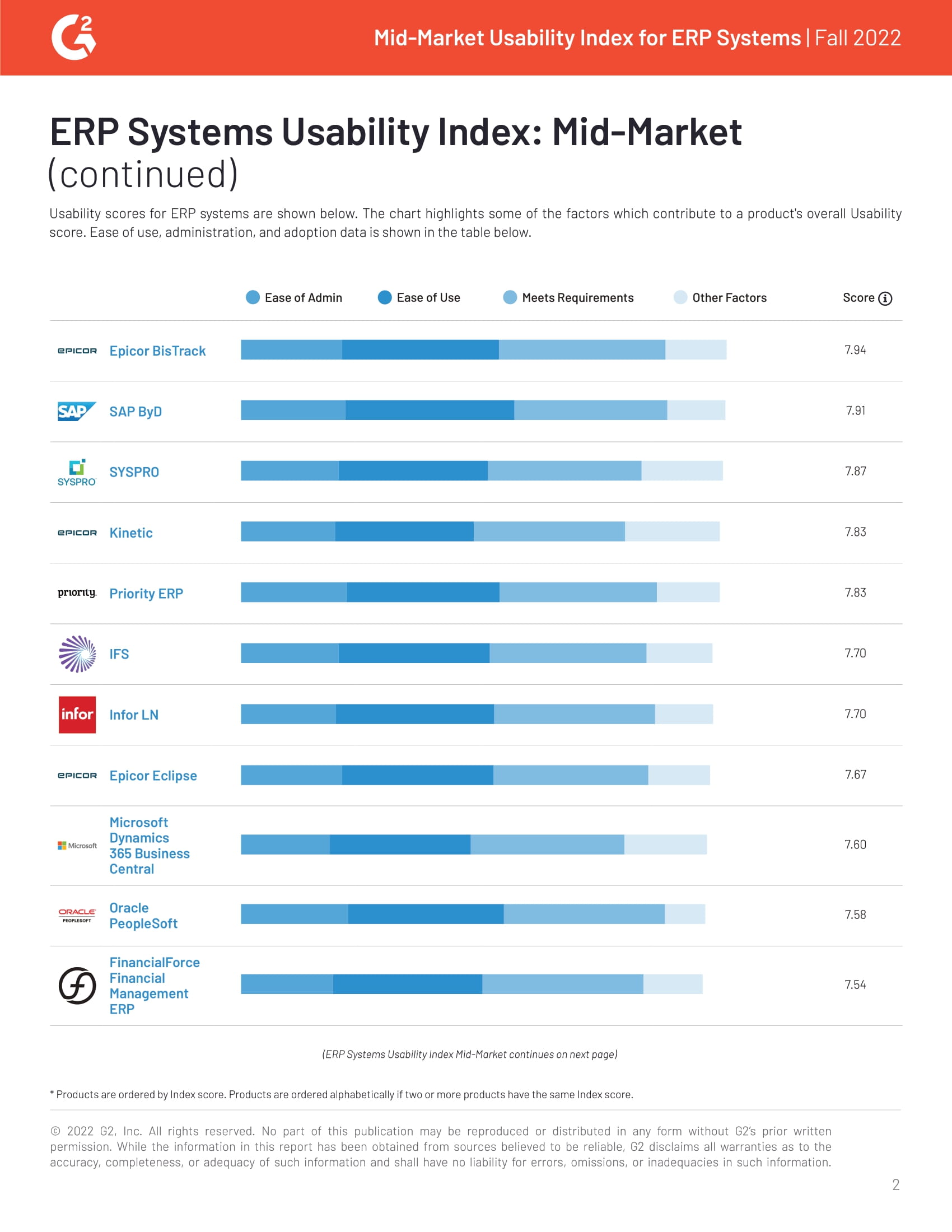 G2 Reviews Acumatica and 33 Other Mid-Market ERPs Based on Their Usability. Only One Scored the Best Usability Badge., page 1