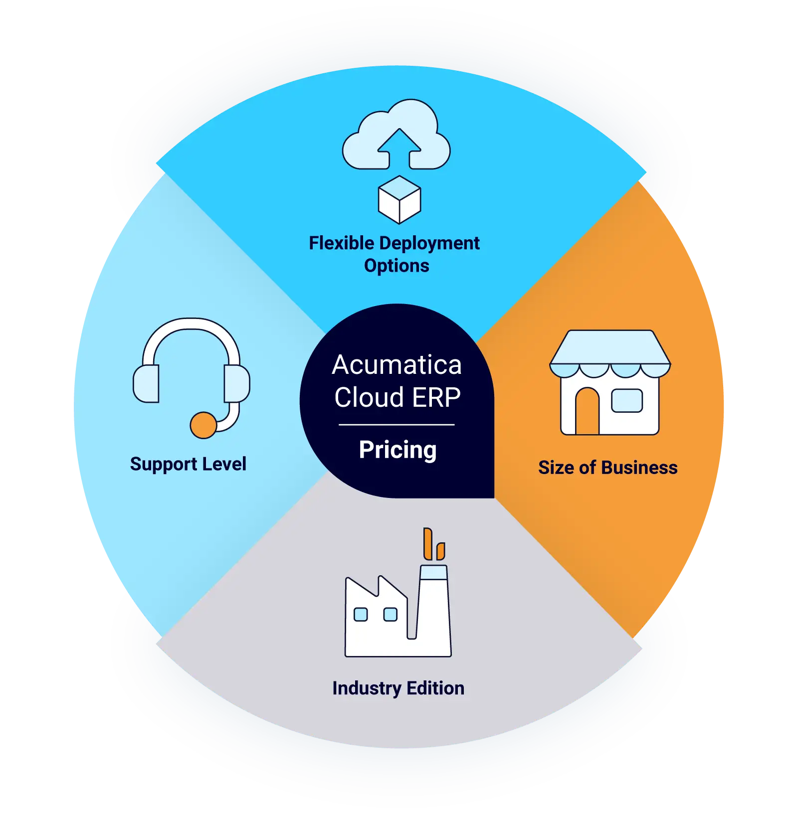 Cloud ERP Pricing - How much does ERP cost?