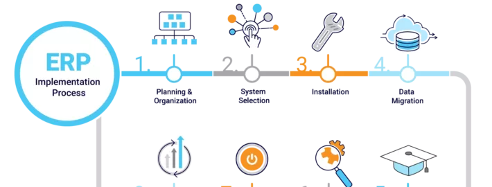 Qu’est-ce que le processus de mise en œuvre de l’ERP?