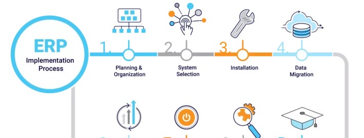 What is the ERP Implementation Process?