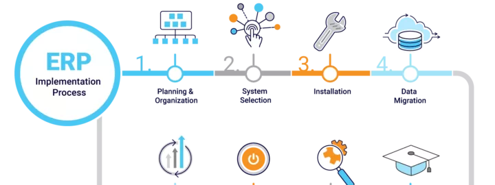 Qu'est-ce que le processus de mise en œuvre de l'ERP ?