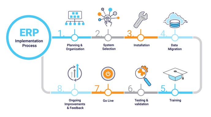 erp_implementaion_process_v1