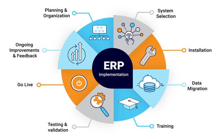 erp_implementaion_process_v2