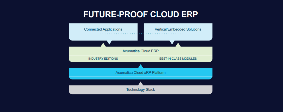 How to choose the right Cloud ERP solution for your business