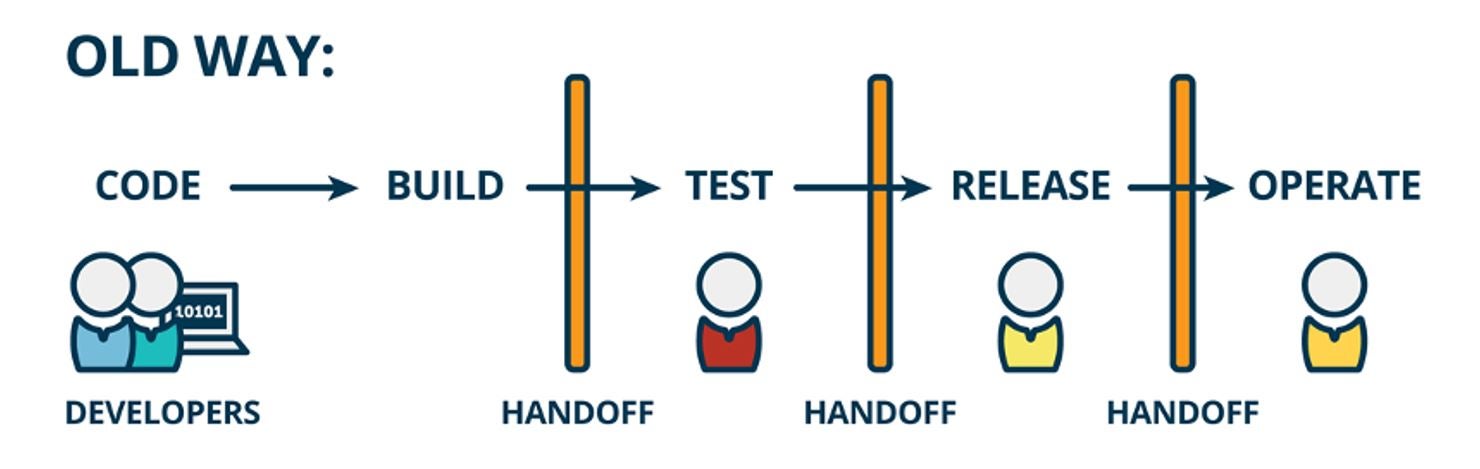Deploy Acumatica Customizations with Confidence Thanks to Continuous Integration & Delivery