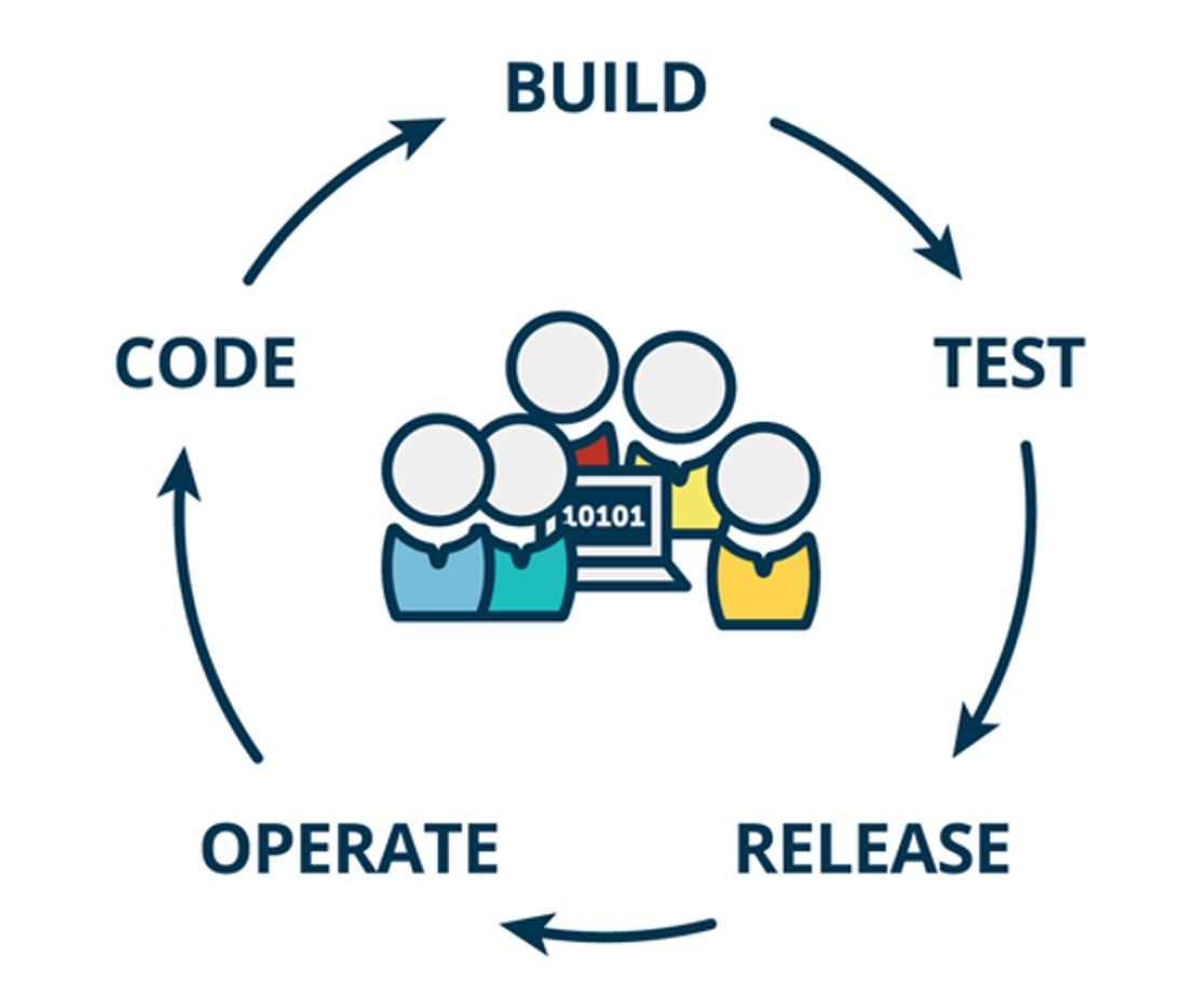 Deploy Acumatica Customizations with Confidence Thanks to Continuous Integration & Delivery